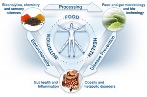 functional-medicine_researcher-300x199